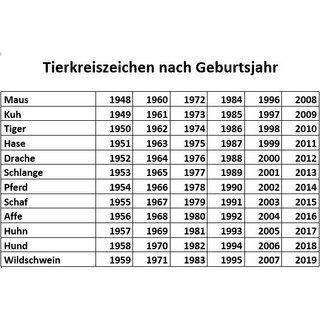 Jahrestierfigur Hund, f�r Hundejahr Geborene