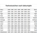 Kokeshi zum Jahr des Hundes 2030