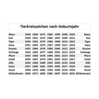 Jahrestier-Reigen, klein - die zw�lf Erdzweige